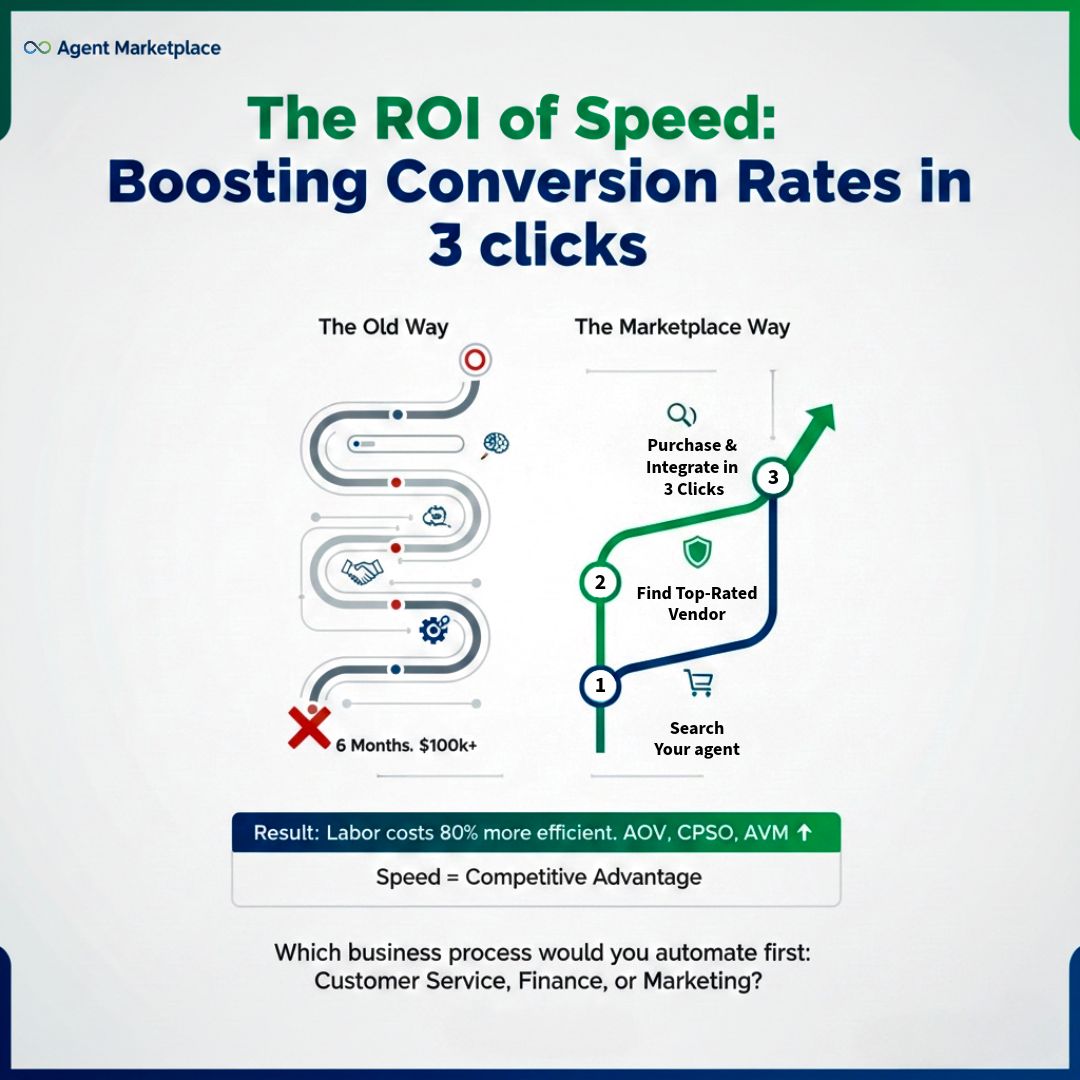The Marketplace in Action: High-Speed ROI