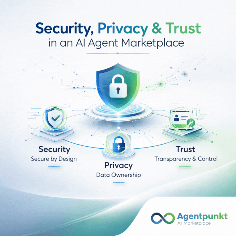 Security, Privacy & Trust in an AI Agent Marketplace